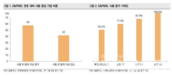 사진=미래에셋증권