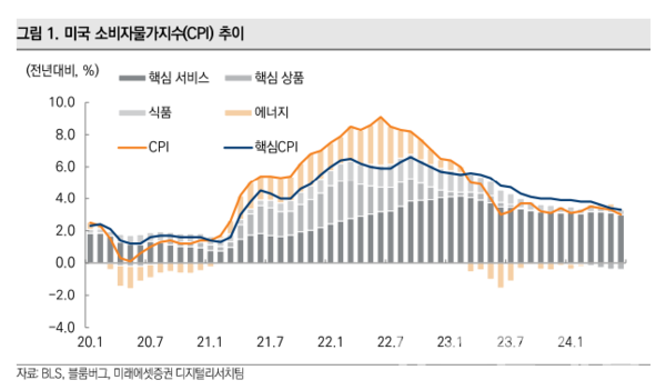 사진=미래에셋증권