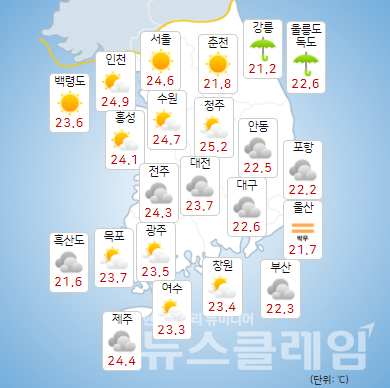 기상청 일기예보