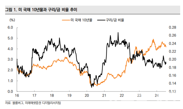 사진=미래에셋증권