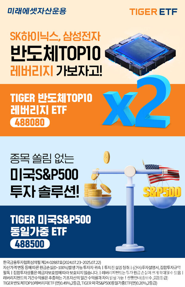 미래에셋자산운용(대표이사 최창훈, 이준용)은 한국거래소에 ‘TIGER 미국 S&P500동일가중 ETF(488500)’, ‘TIGER 반도체TOP10레버리지 ETF(488080)’ 2종을 신규 상장한다고 23일 밝혔다. 미래에셋자산운용 제공