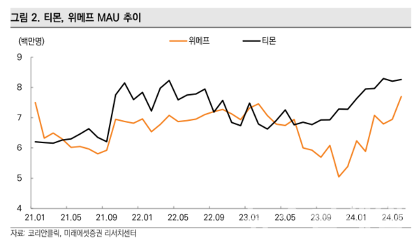 사진=미래에셋증권