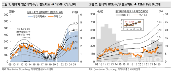 사진=미래에셋증권