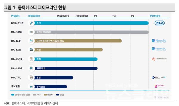 사진=미래에셋증권