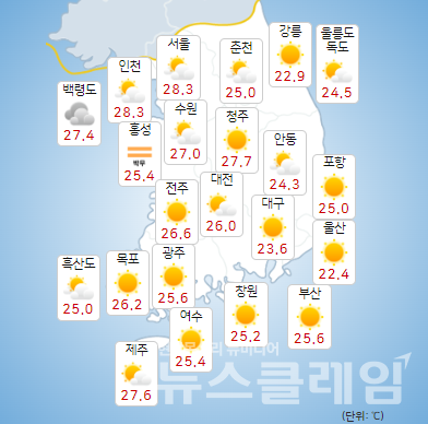 기상청 일기예보