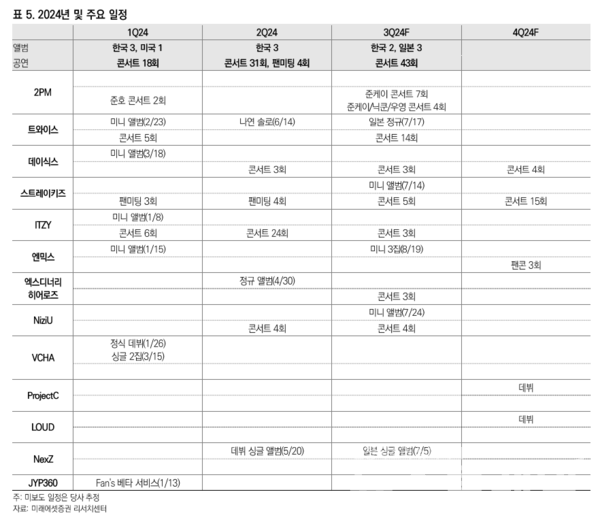 사진=미래에셋증권
