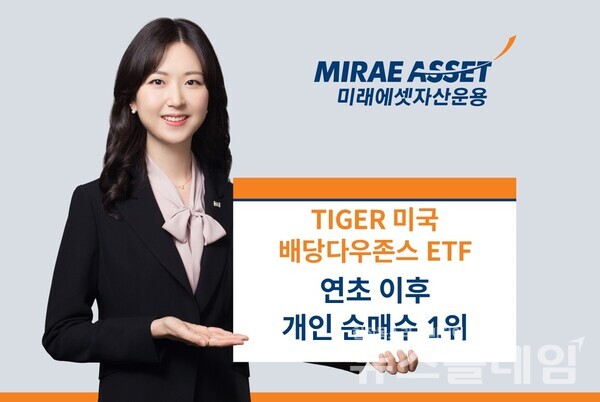 미래에셋자산운용(대표 최창훈·이준용)은 ‘TIGER 미국배당다우존스 ETF(458730)’가 미국에 상장된 ‘Schwab US Dividend Equity ETF(SCHD)’와 동일 지수를 추종하는 국내 ETF 상품 가운데 연초 이후 개인 순매수 1위를 기록했다고 28일 밝혔다. 미래에셋자산운용 제공