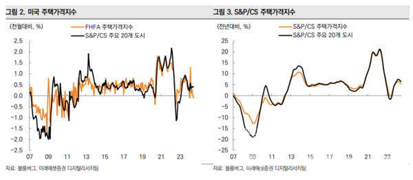 사진=미래에셋증권