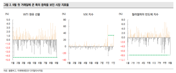 사진=미래에셋증권