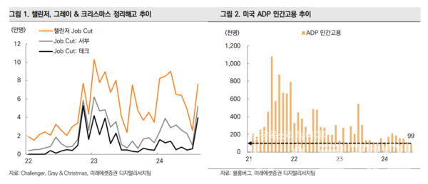 사진=미래에셋증권