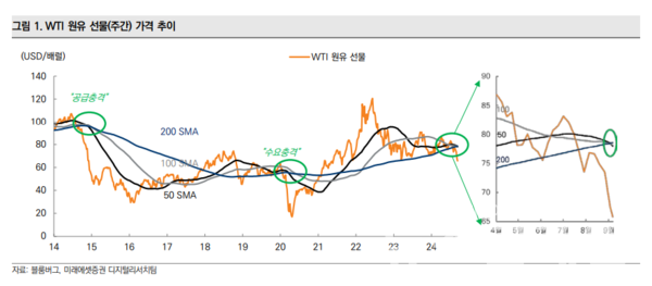 사진=미래에셋증권