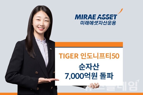 미래에셋자산운용(대표 최창훈·이준용)은 'TIGER인도니프티50 ETF(453870)' 순자산이 7000억원을 돌파했다고 12일 밝혔다. 미래에셋자산운용 제공