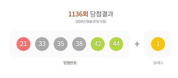 1136회 로또 당첨번호. 사진=동행복권