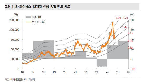 사진=미래에셋증권