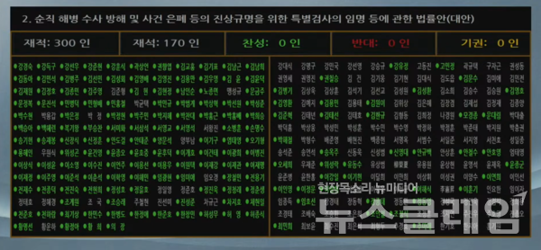 19일 오후 서울 여의도 국회에서 열린 본회의에서 '채상병 특검법'이 통과되고 있다.