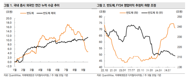 사진=미래에셋증권