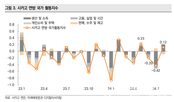 사진=미래에셋증권