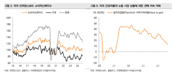 사진=미래에셋증권