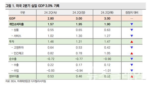 사진=미래에셋증권