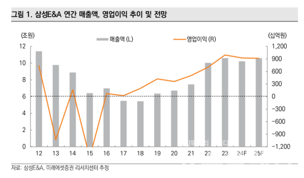 사진=미래에셋증권
