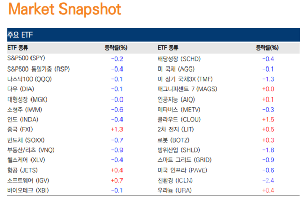 사진=미래에셋증권