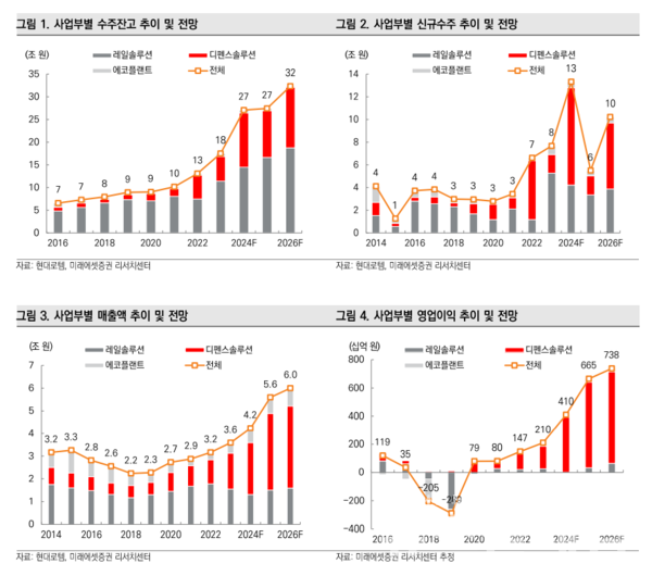 사진=미래에셋증권