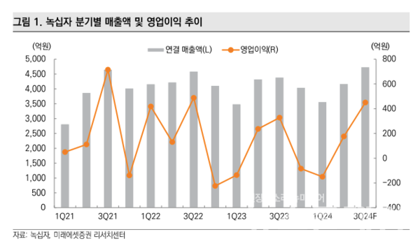 사진=미래에셋증권