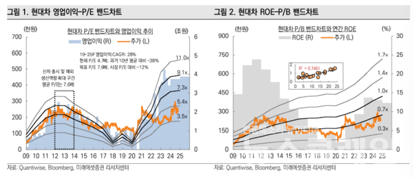 사진=미래에셋증권