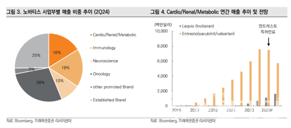 사진=미래에셋증권