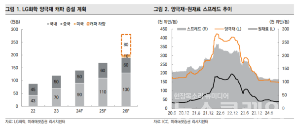 사진=미래에셋증권