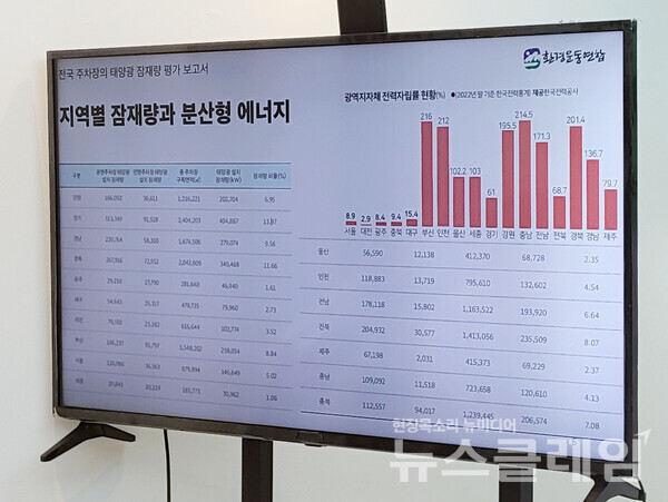 29일 오전 환경운동연합 회화나무홀에서 진행된 ‘전국 주차장의 태양광 잠재량 평가 보고서' 발표 기자회견. 사진=환경운동연합