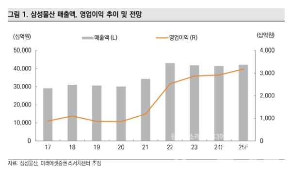 사진=미래에셋증권