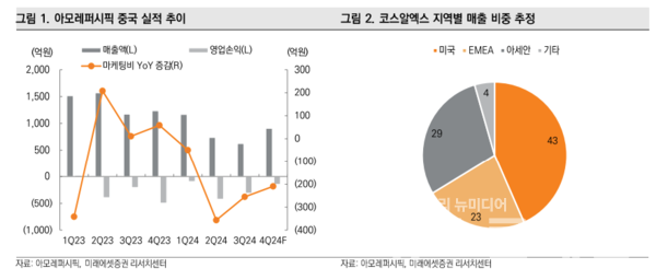 사진=미래에셋증권