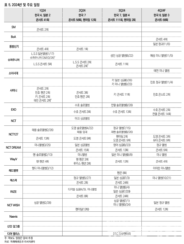 사진=미래에셋증권