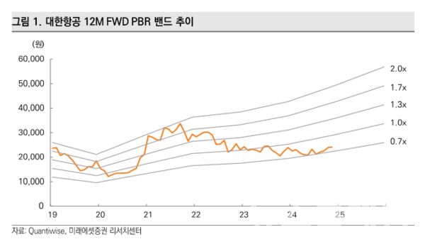 사진=미래에셋증권