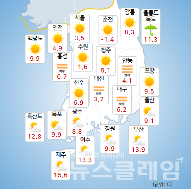 8일 기상청 일기예보