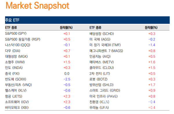 사진=미래에셋증권