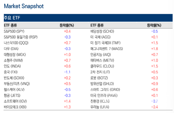 사진=미래에셋증권