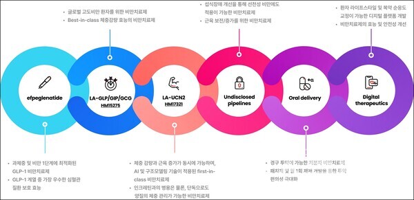 한미약품의 H.O.P 프로젝트. 한미약품 제공