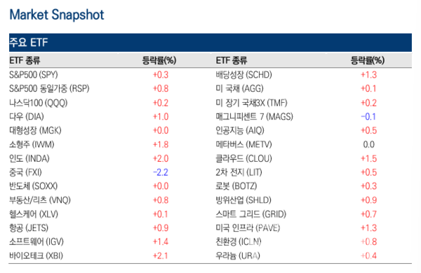 사진=미래에셋증권