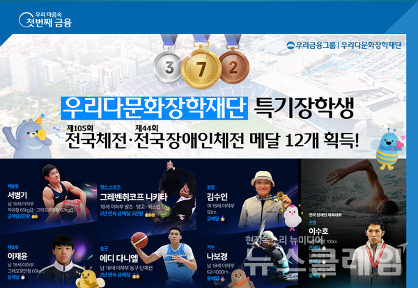 우리금융그룹(회장 임종룡) 우리다문화장학재단의 특기장학생들이 제105회 전국체육대회 및 제44회 전국장애인체육대회에 출전해 총 12개의 메달을 획득하며 눈부신 활약을 펼쳤다고 28일 밝혔다. 우리금융그룹 제공