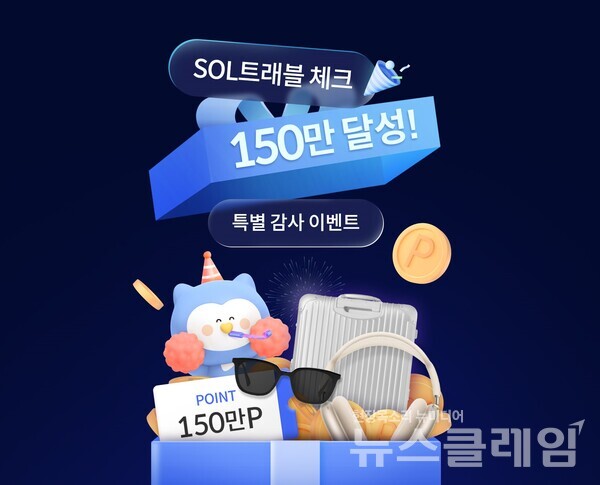 신한카드(사장 문동권)는 신한 SOL트래블 체크카드(이하 쏠트래블 체크카드) 150만장 발급 돌파를 기념해 이벤트를 진행한다고 29일 밝혔다. 신한카드 제공