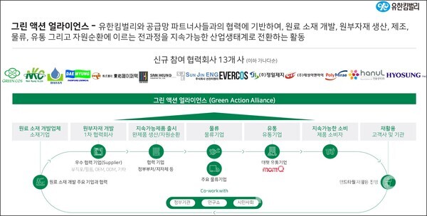 유한킴벌리 그린 액션 얼라이언스 체계도. 유한킴벌리 제공