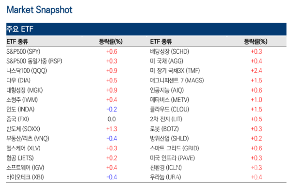 사진=미래에셋증권