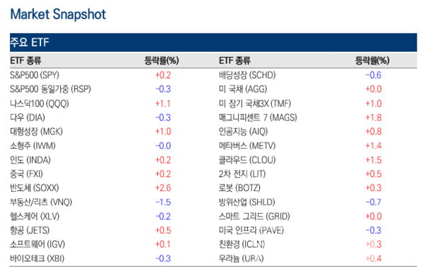 사진=미래에셋증권