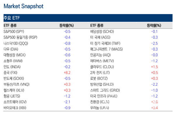 사진=미래에셋증권