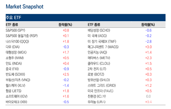 사진=미래에셋증권