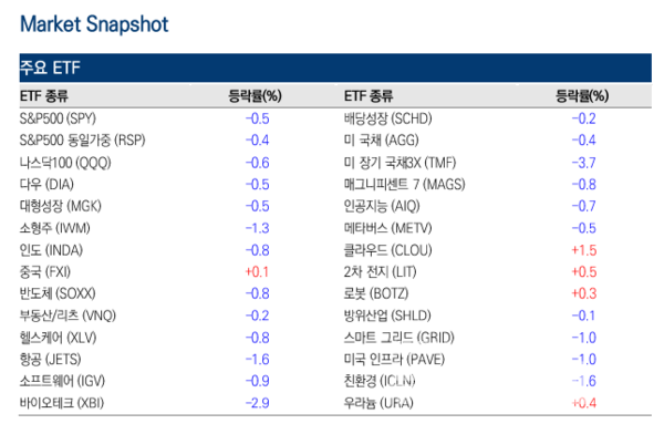 사진=미래에셋증권