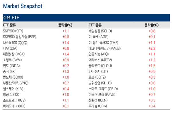 사진=미래에셋증권