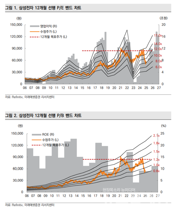 사진=미래에셋증권